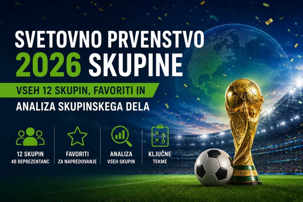 Svetovno Prvenstvo 2026 skupine