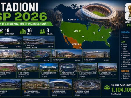 Stadioni SP 2026: Vseh 16 Stadionov, Mesta in Zmogljivosti