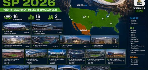 Stadioni SP 2026: Vseh 16 Stadionov, Mesta in Zmogljivosti