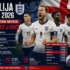 Anglija na SP 2026: Kvote in stavne napovedi na Three Lions