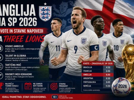 Anglija na SP 2026: Kvote in stavne napovedi na Three Lions