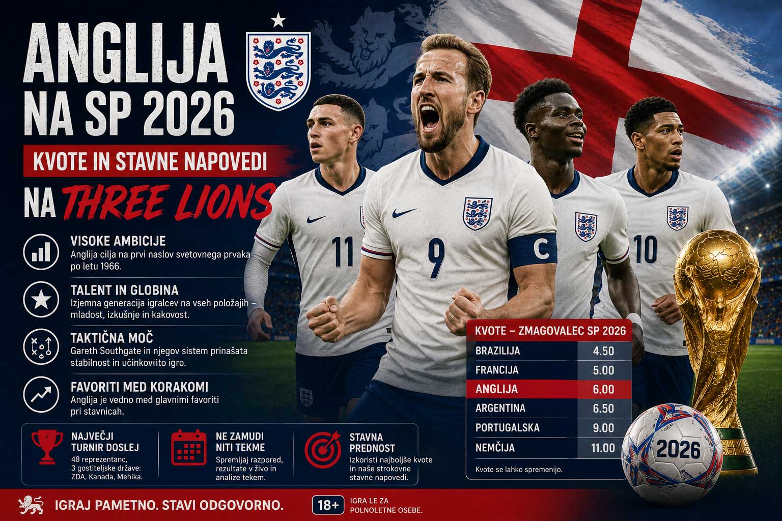 Anglija na SP 2026: Kvote in stavne napovedi na Three Lions - Fan.si